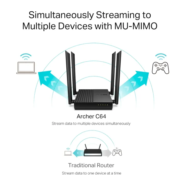 Router%20Wifi%20b%C4%83ng%20t%E1%BA%A7ng%20k%C3%A9p%20AC1200%20TP-Link%20Archer%20C64%20Mumimo%20-%20Image%204