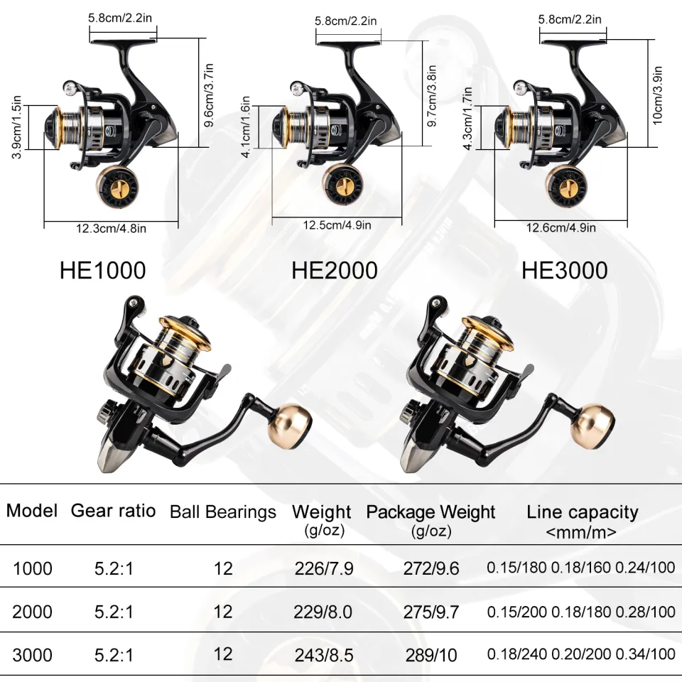 fishing reel 3000, fishing reel 3000 Suppliers and Manufacturers