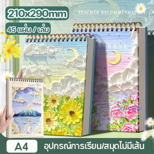 【Dimama】COD พร้อมจัดส่ง สมุดสเก็ตช์ สมุดวาดรูป สมุดไม่มีเส้น สมุดบันทึก Coil อุปกรณ์การเรียน หนังสือวาดภาพ Graffiti ขนาด A4