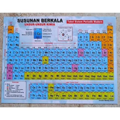 TABEL PERIODE KIMIA SUSUNAN BERKALA UNSUR UNSUR KIMIA 21x16 cm