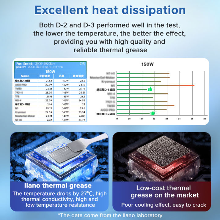 LLANO laptop CPU thermal conductive silicone grease thermal conductive ...