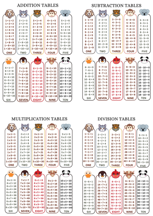 MATH CHARTS MATH CHART FOR KIDS ADDITION TABLE / SUBTRACTION TABLE ...