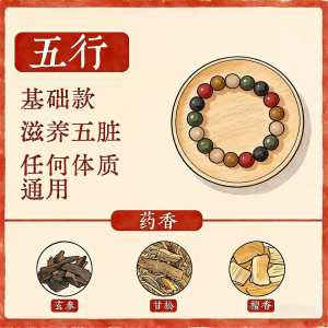非遗配方·纯手工古法香珠天然草本合香珠中草药植物手串  Traditional Chinese Medicine Bracelet Ancient Method of Incense Beads Intangible Cultural Heritage Five Elements Bracelet Agarwood for Calming The Mind