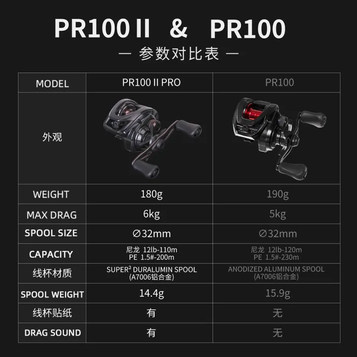 2025%20NEW%20DAIWA%20PR100%20%E2%85%A1%20Fishing%20Reel%20Baitcast%20Reel%203+1BB%20Gear%20Ratio%206.3/7.3:1%20Max%20Drag%206kg%20Saltwater%20Reel%20100/100L%20100H/100HL%20-%20Image%205