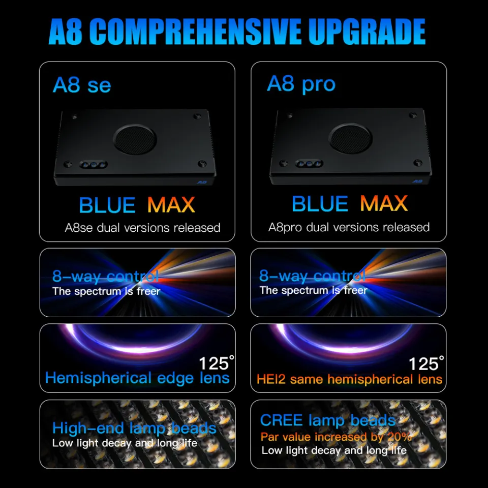 A8SE II A8Pro II Max and Blue 240W 8-Channels Smart Full Spectrum