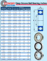 R8ZZ R10ZZ R12ZZ R14ZZ R16ZZ R20ZZ ตลับลูกปืนเม็ดกลม ฝาเหล็ก DEEP GROOVE BALL BEARINGS R8Z R10Z R12Z R14Z R16Z R20Z. 