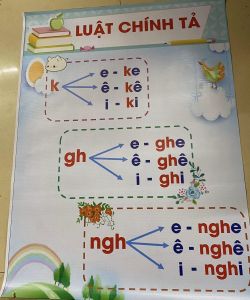 Luật chính tả in bạt (kích thước 60cm *80cm) giáo cụ dạy học  đồ dùng dạy học.