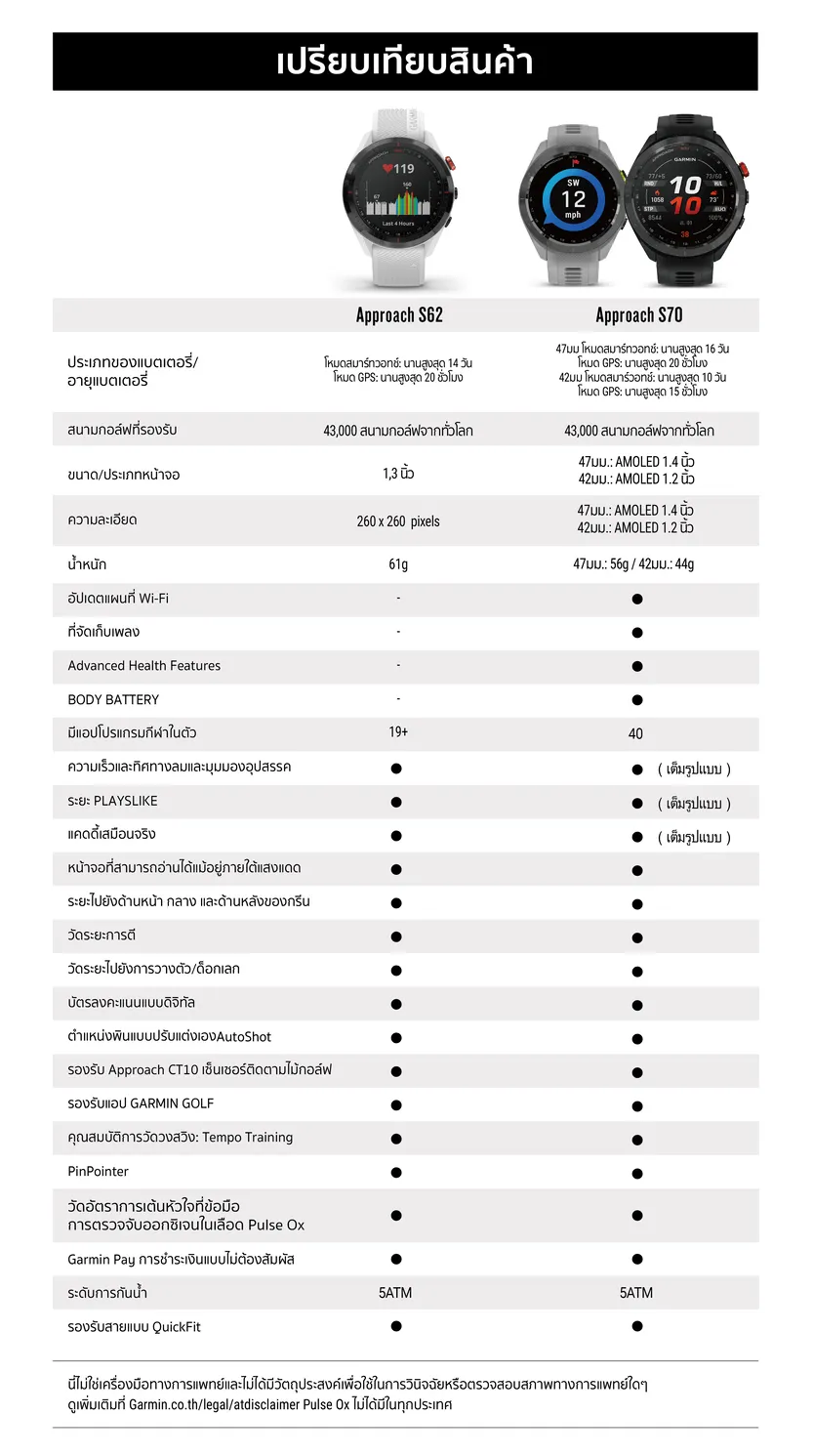 Garmin Approach S70 รับประกันศูนย์ไทย 2 ปี นาฬิกาสมาร์ทวอทช์