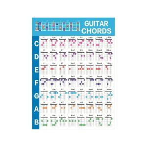 Guitar Chord Chart Reference Poster Beginners Guitar Chords Reference Poster to Improve Guitar Technique & Music Theory