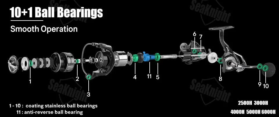 Spinning Reel for Fishing Dual Bearing System