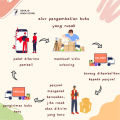 Buku Anak Buku Aktifitas Puasa Ramadhan (Picture Book): Berkah Ramadhan untuk Asmirania - Miki Nomala [ORIGINAL]. 