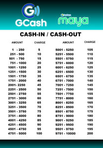 GCASH RATES A4