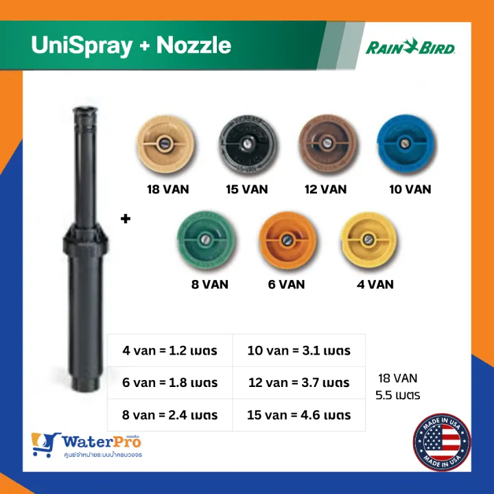 Sitemapcdatahttpswwwkedriinforain Bird U Nozzles