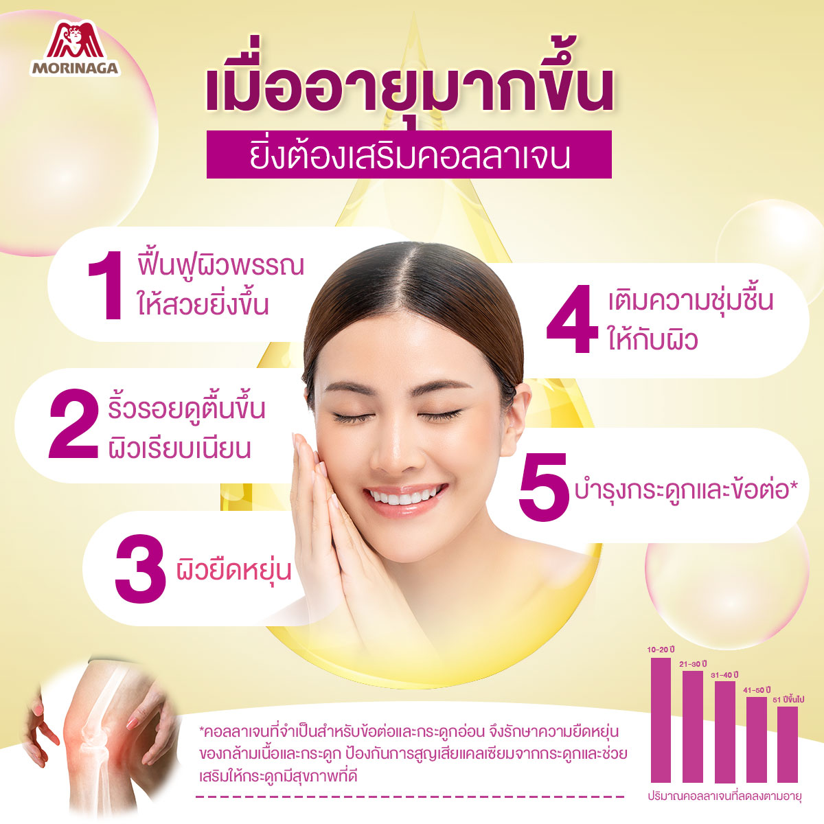 (1ลัง/15กล่อง)โมรินากะ คอลลาเจน10,000 มล. มีวิตามินซีสูง คอลลาเจน ญีปุ่น รสลิ้นจี่และสตรอเบอร์รี่ Morinaga Collagen