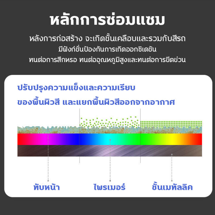 📣นำเข้าจากญี่ปุ่น📣น้ำยาลบรอยขีด น้ำยาขัดลบรอย ซ่อมรอยขีดข่วน 120ml 1 ...