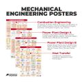 Mechanical Engineering Posters Wholesale - ME Poster - Power and Industrial Plant + Machine Design and Allied Subjects. 