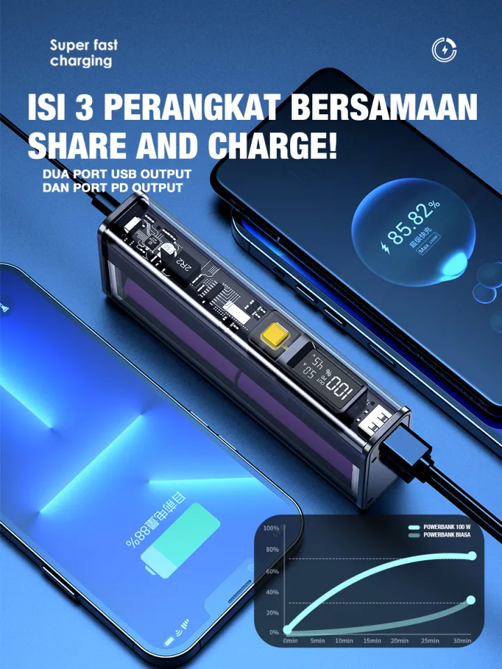 TUGE 100W Super Fast Charging Powerbank 20000mAh LED Display Power