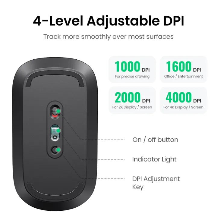 UGREEN%20Wireless%20Mouse%204000%20DPI,%20Silent%20Buttons,%203cm%20Thin%20Slim%202.4%20GHz%20with%20USB%20Mini%20Receiver%20Ambidextrous%20PC%20/%20Mac%20/%20Laptop%20-%20Image%206