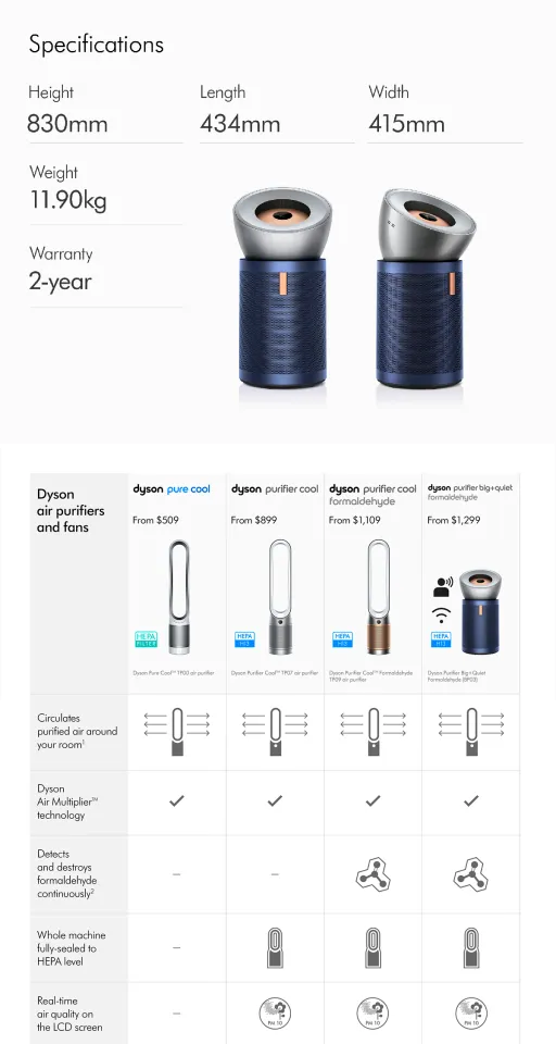 Dyson air deals purifier comparison chart