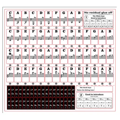 Sticker Piano Keyboard 88/61/54 Key/ Piano Key Sticker / Sticker Tuts Piano / Label Penanda Tuts Keyboard