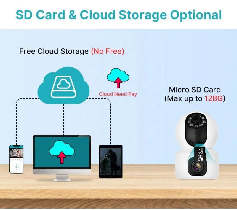 Sd Card Wireless Security Camera No Internet V380 Pro Dual-lens