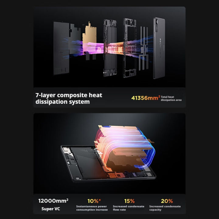 2025%20Lenovo%20Legion%20Y700%20Gen%204%20/%20Lenovo%20Tablet%20/Snapdragon%208%20Elite%20/%208.8"inchs%20165Hz%20LCD%20Screen%20/7600mAh%2068W%20Fast%20Charging%20/Lenovo%20Gaming%20Tablet%20-%20Image%207