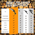 Dewalt 6 Inch Cordless Chainsaw Portable Electric Chain Saw Rechargeable Pruning Saw Cutter. 