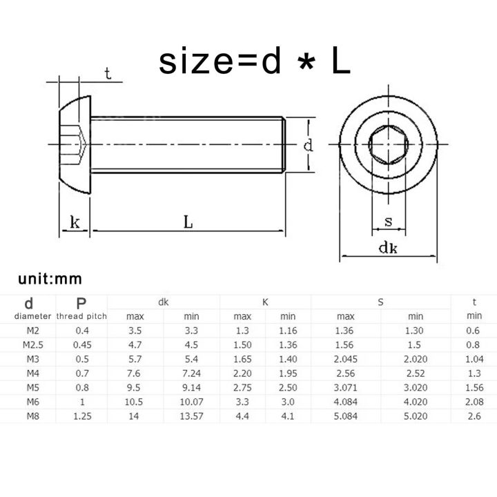 1/5/10/50X M2 M2.5 M3 M4 M5 M6 M8 M10 ISO7380 Black 304 A2 Stainless ...