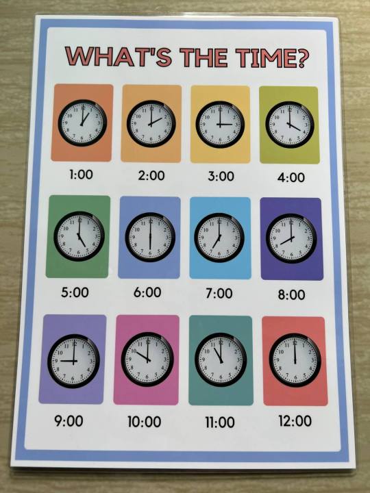 Educational learning materials for kids Laminated A4 Size Chart TELLING