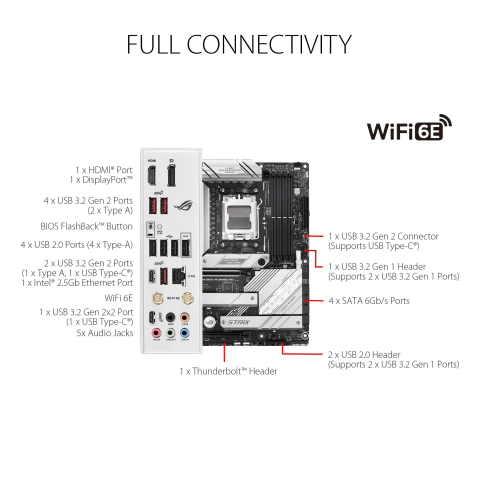 ASUS ROG STRIX B650-A GAMING WIFI AM5 ATX Motherboard + AMD Ryzen