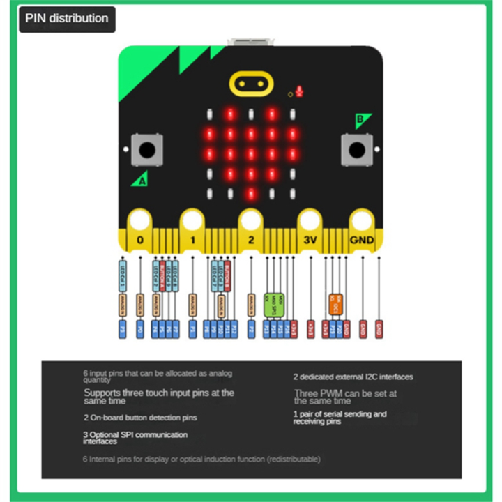 TECHCHIP-Bbc Microbit V2.0 Motherboard an Introduction to Graphical ...