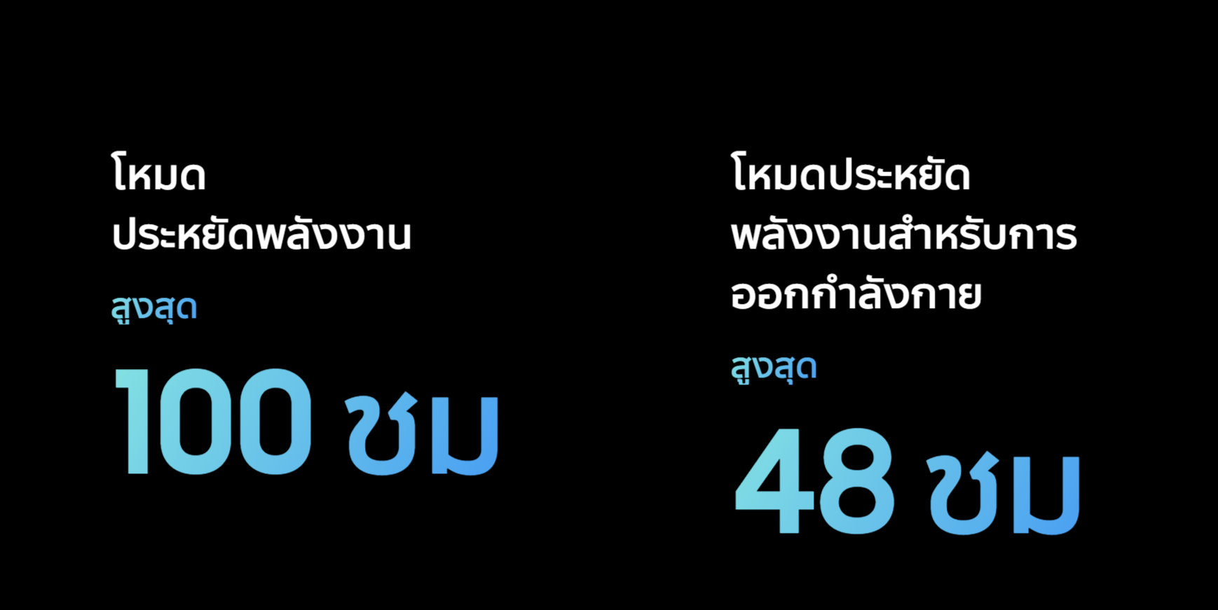 Samsung Galaxy Watch Ultra 2025 LTE Titanium นาฬิกา Smart Watch