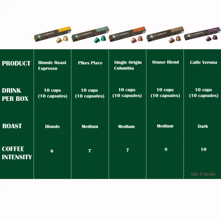 🔥Starbucks® Nespresso Coffee Capsule แท้ 100% กาแฟแคปซูลใช้กับเครื่อง ...