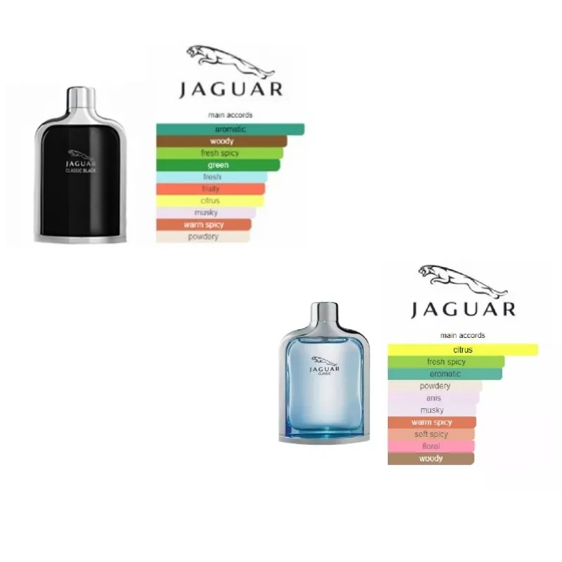 parfum pria Jaguar classic EDT vaporisateur Natural Spray 80% e - Main Image