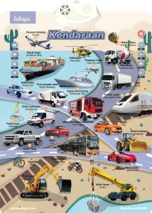 MEKANSM Bahasa Indonesia Poster Pendidikan awal Poster Pendidikan Dengan Audio Poster anak-anak Stiker Dinding Poster