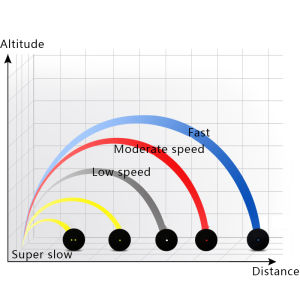 Eixiu ลูกยางสควอชแบบมืออาชีพสำหรับไม้สควอชลูกจุดสีแดงสีน้ำเงินความเร็วสูงสำหรับผู้เริ่มต้นหรืออุปกรณ์ฝึกซ้อม
