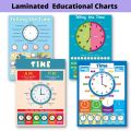Laminated Telling Time Charts for Kids, Learners, Students and Educators, Educational Charts. 