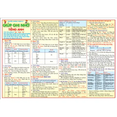 Giúp ghi nhớ tiếng anh