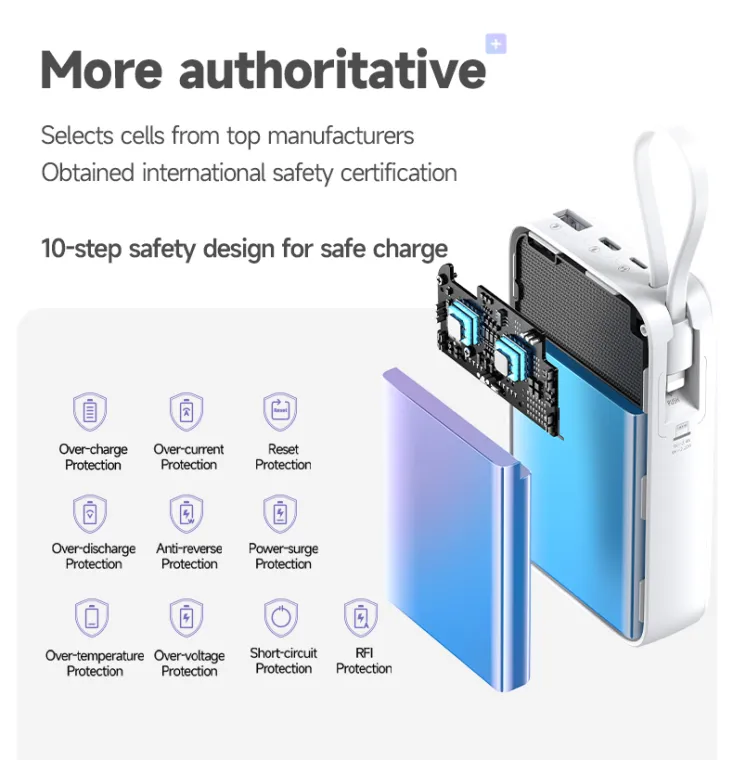 Romoss PFC20 20000mAh Powerbank 20W/22.5W QC3.0 Fast Charging with Built-in Cable 3 Output 2 Input LED Display Portable Power bank