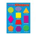 Laminated Shapes Charts for Kids, Learners and Educators, Colorful Shapes Charts. 