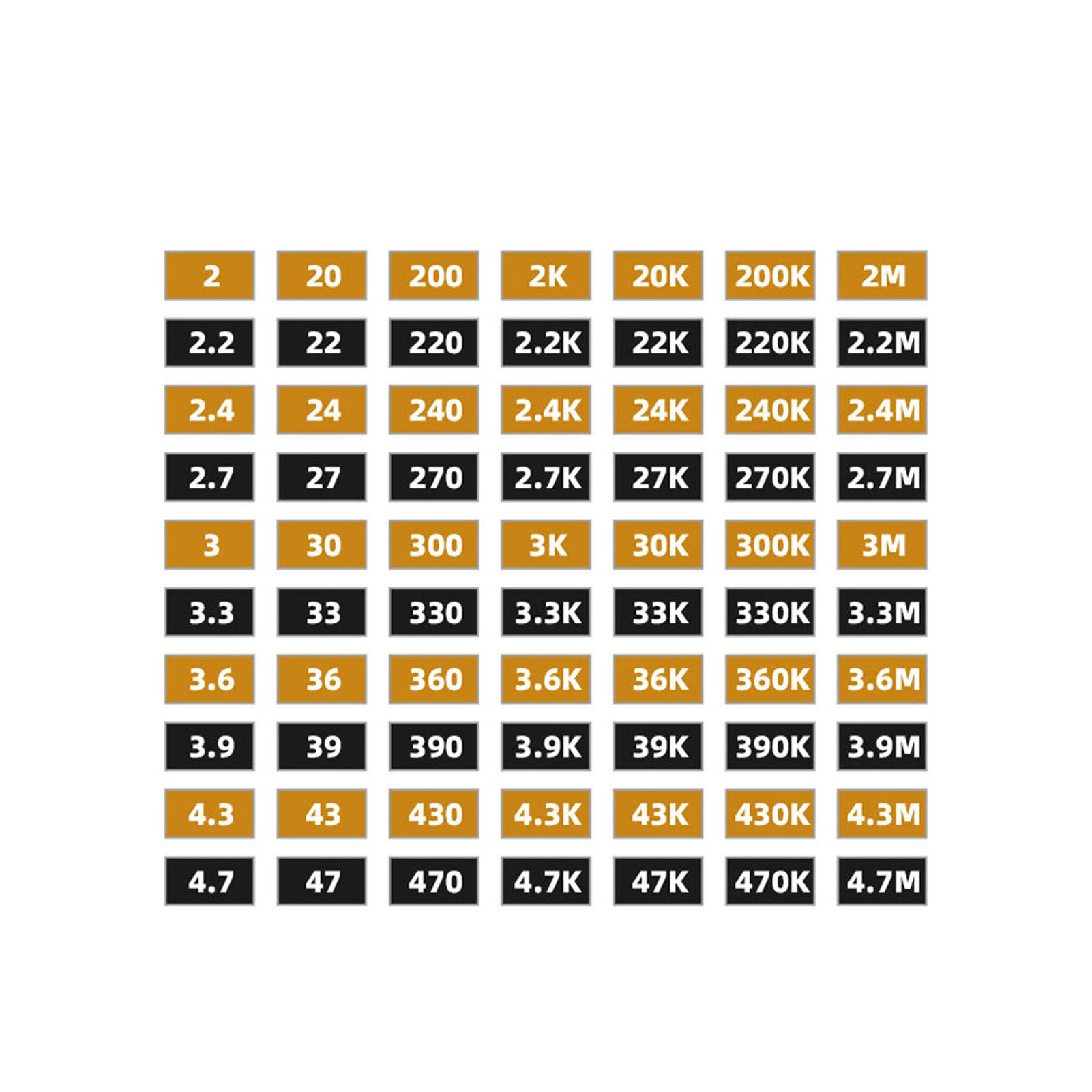 Jingyig 0402 0-10M Ω SMD Resistor Kit 170 Values X 50pcs Each 1% ...