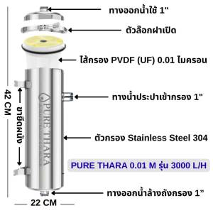 เครื่องกรองน้ำใช้ PVDF (UF) กรองละเอียด 0.01 ไมครอน  ถังกรอง Stainless Steel 304