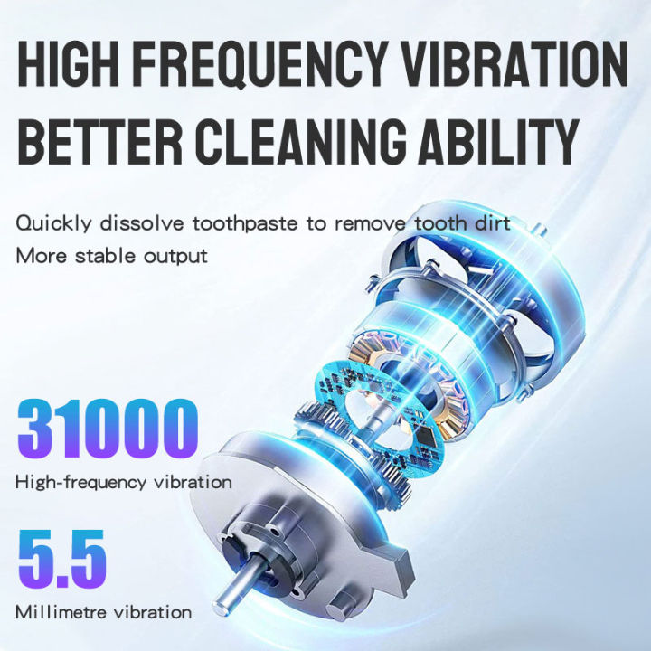 KIMP%20Teeth%20Cleaner%20Tartar%20Ultrasonic%20Tooth%20Cleaner%20Machine%20Teeth%20Whitening%20and%20Tartar%20Remover%20Dental%20Scaler%20for%20Teeth%20Usb%20Electric%20Tooth%20Brush%20Electric%20Ultrasonic%20Toothbrushes%20for%20Adult%20-%20Image%203