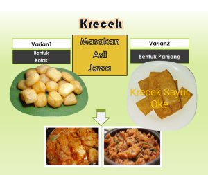 100 gram Krecek rambak sayur gudeg Jogja Bantul kulit sapi segar nomor 1