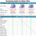 Alkaline Water Filter Water Purifier high quality water filtration system water purifier filter Faucet complete set. 