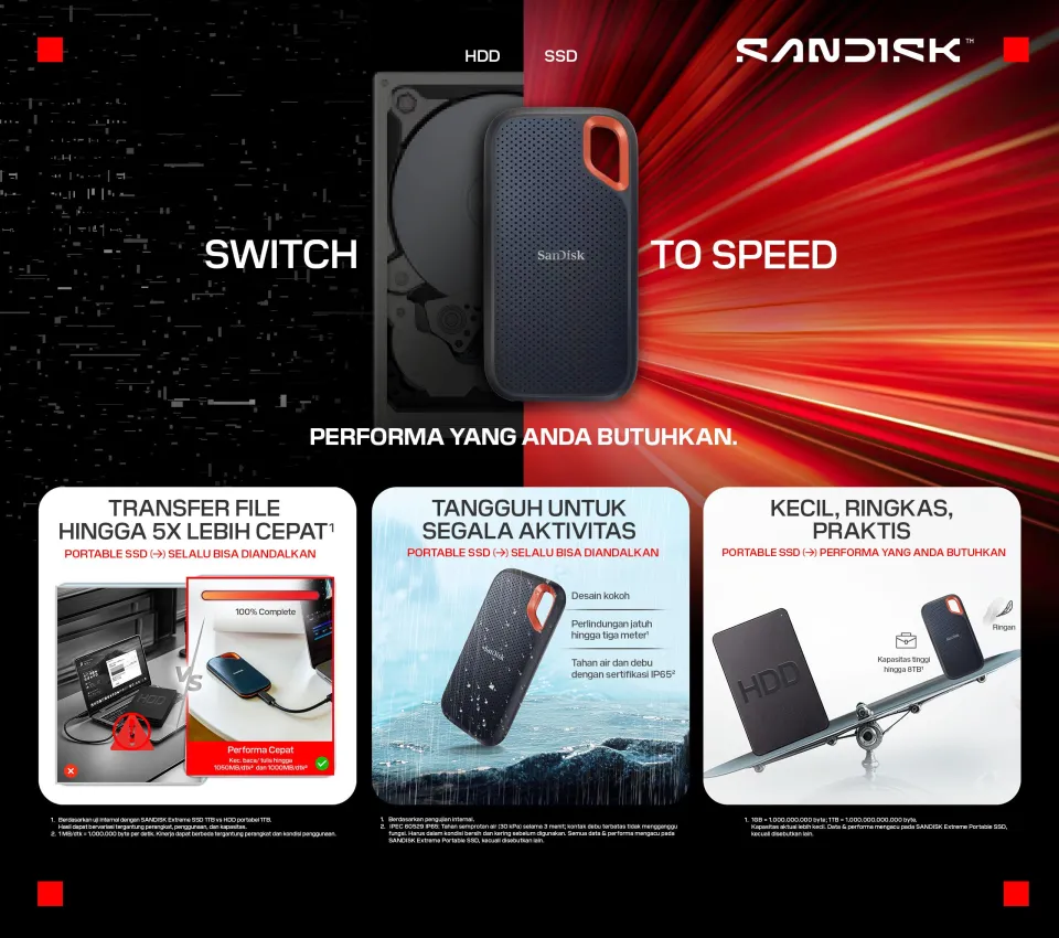 Sandisk 2tb Sandisk Extreme Pro 1tb Portable Nvme Ssd SanDisk