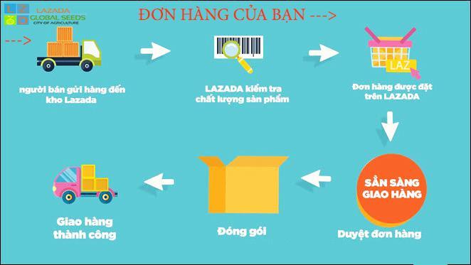 %5BHCM%5DC%E1%BA%A2I%20B%E1%BA%B8%20TR%E1%BA%AENG%20L%C3%81%20V%C3%80NG%20PH%C3%9A%20N%C3%94NG%20PN-01%20G%C3%93I%2010GRAM%20CH%E1%BA%A4T%20L%C6%AF%E1%BB%A2NG%20CAO%20.%20-%20Image%204