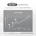 [1 กระปุก] The Merry Vitamin B3 Niacinamide 180,000 mcg. วิตามินล็อคผิวชุ่มชื้น : 90 Capsules. 