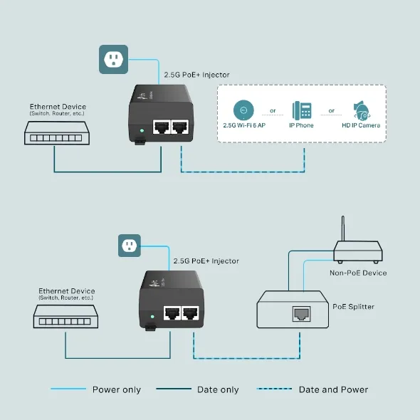 TP-Link%20Official%20Store%20%7C%20TL-POE260S%20%7C%20IEEE802.3af/at%20standards%202.5G%20PoE+%20Plug%20and%20Play%20PoE%20Injector%20-%20Image%203