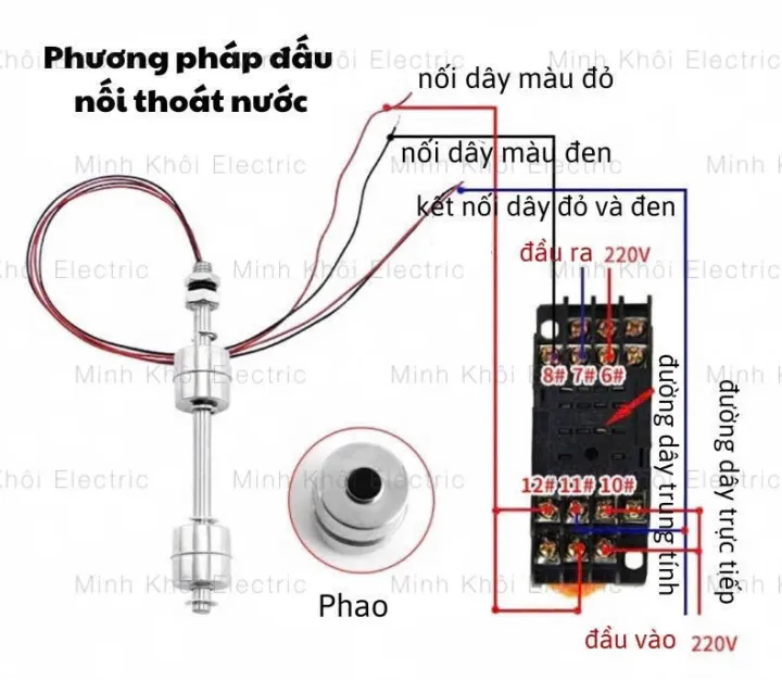 tất cả về tuples trong python để bạn viết... Cảm biến mức nước dạng phao inox 304,phao cảm biến nước,phao điện báo ...